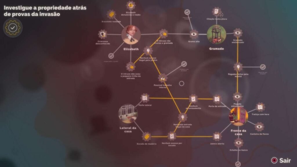 Foto do mapa mental onde acontecem as investigações