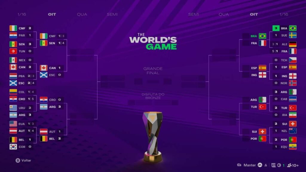 Chaveamento de seleções no The World's Game