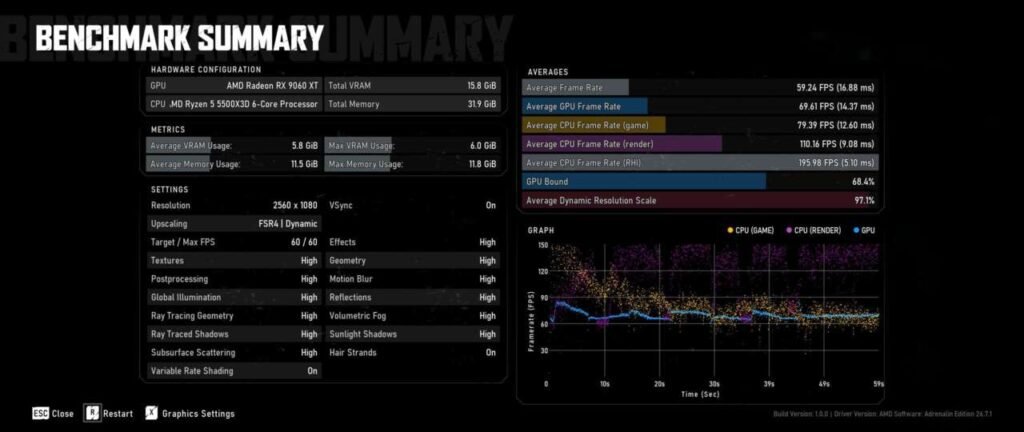 Benchmark de Gears of War E-Day